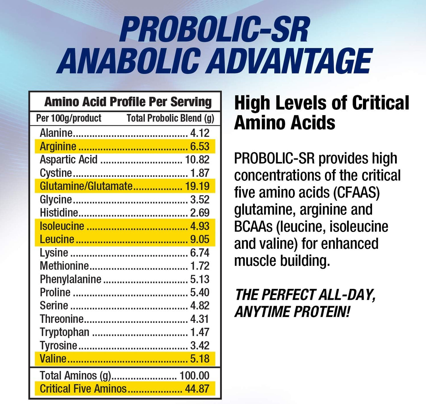 Probolic-SR Sustained Release Protein Powder