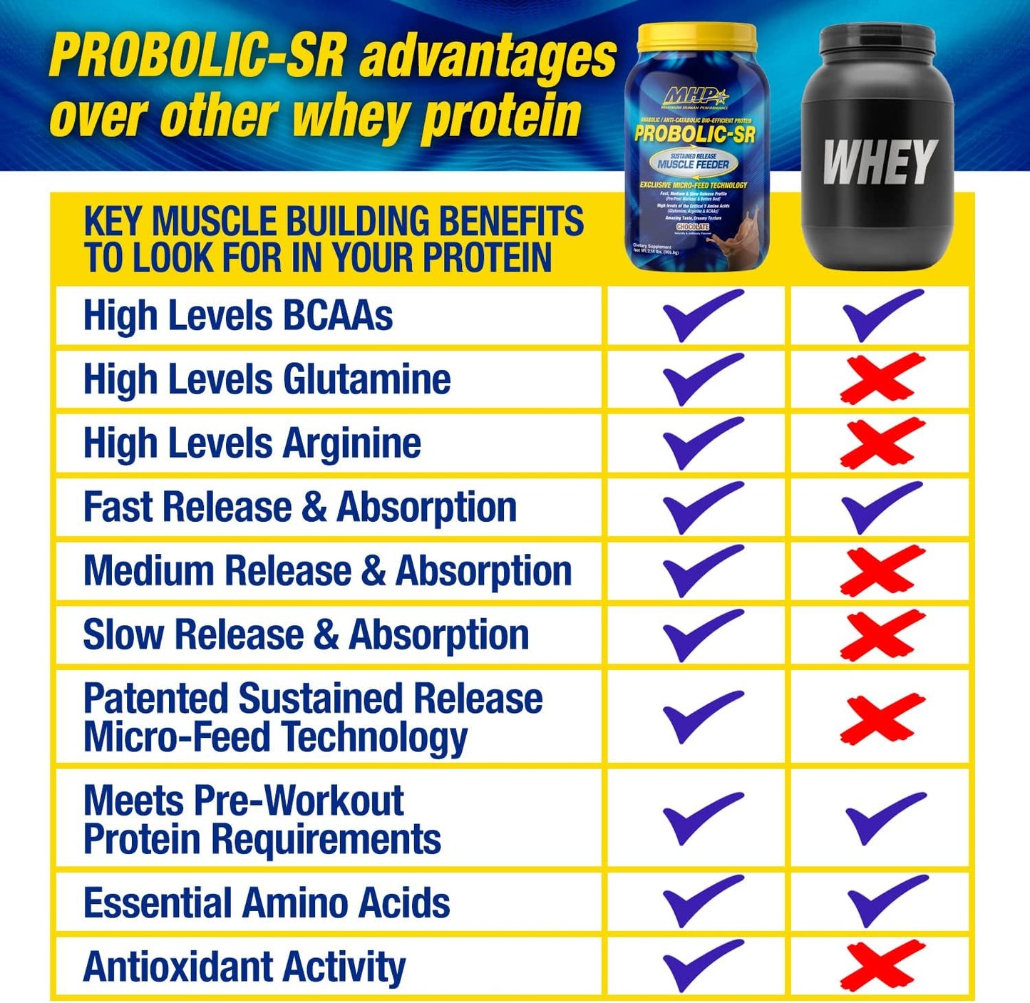 Probolic-SR Sustained Release Protein Powder