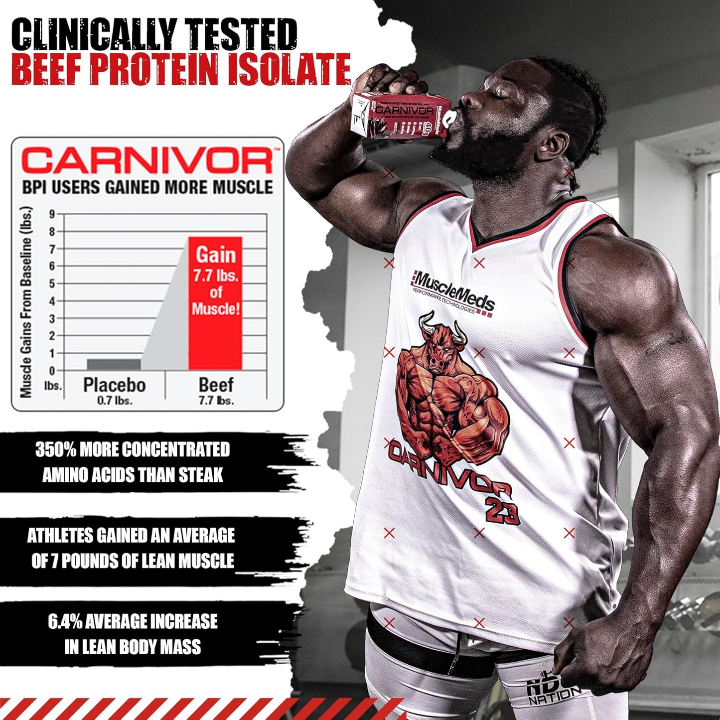 MuscleMeds Carnivor RTD